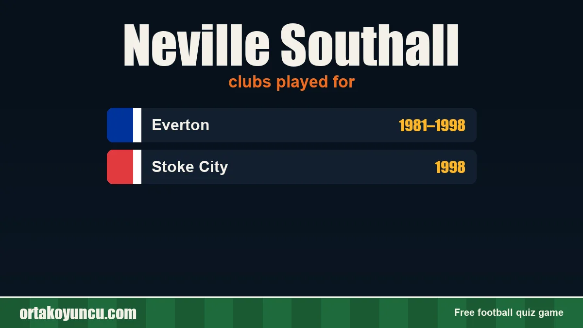 Neville Southall: clubs and years