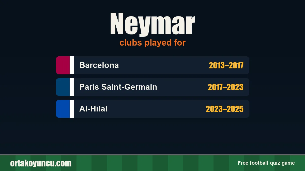 Neymar: clubs and years