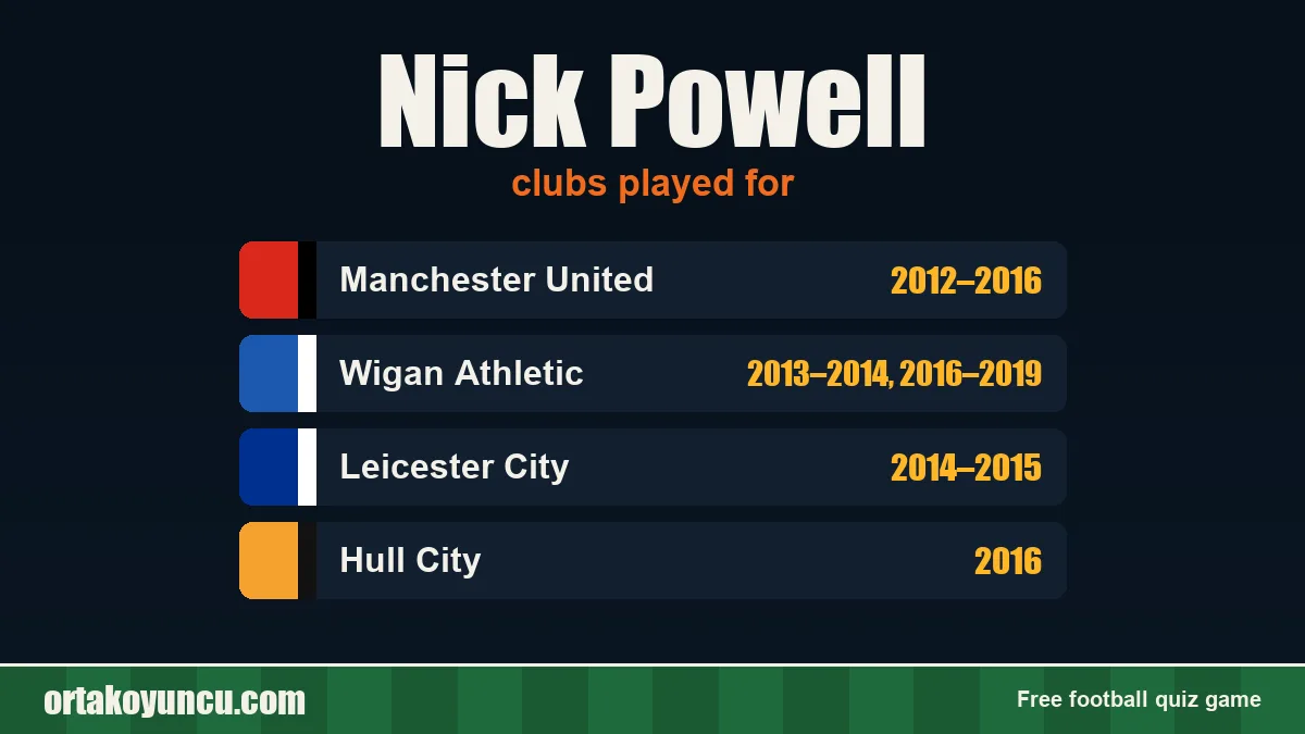 Nick Powell: clubs and years