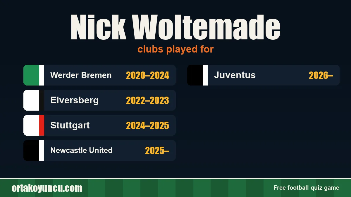 Nick Woltemade: clubs and years