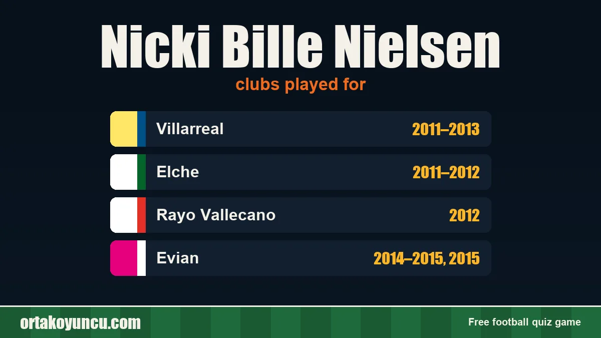 Nicki Bille Nielsen: clubs and years