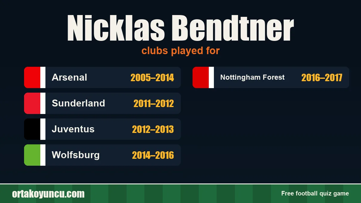 Nicklas Bendtner: clubs and years