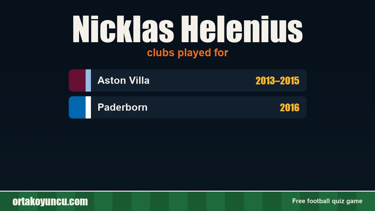Nicklas Helenius: clubs and years