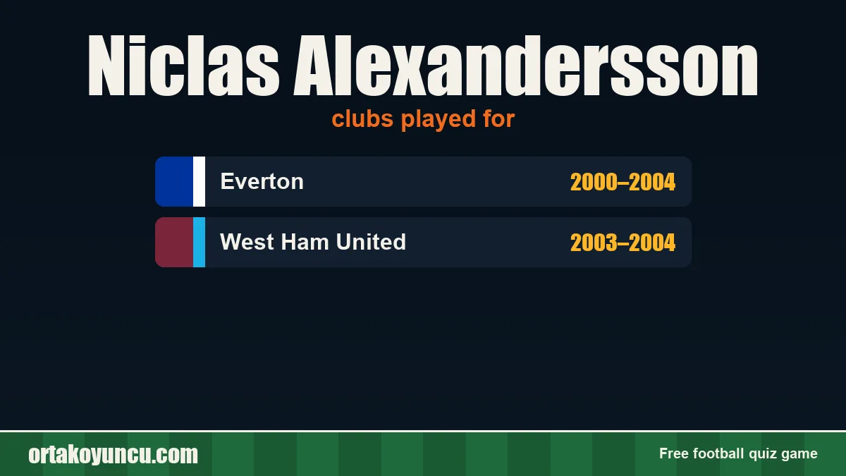 Niclas Alexandersson: clubs and years