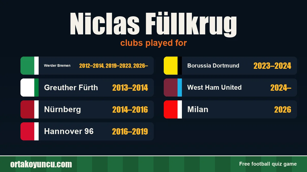 Niclas Füllkrug: clubs and years