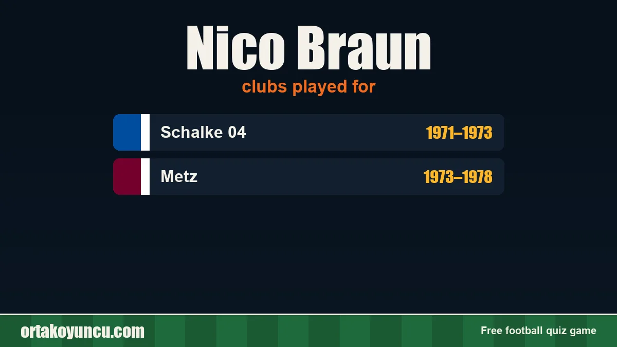 Nico Braun: clubs and years