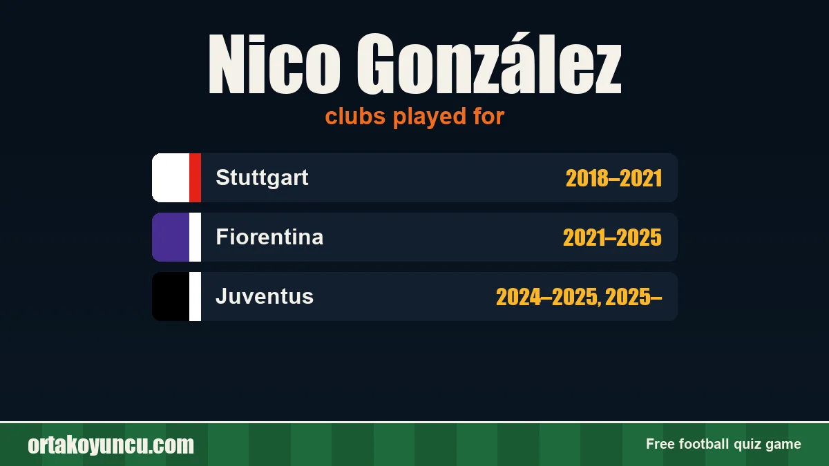 Nico González: clubs and years