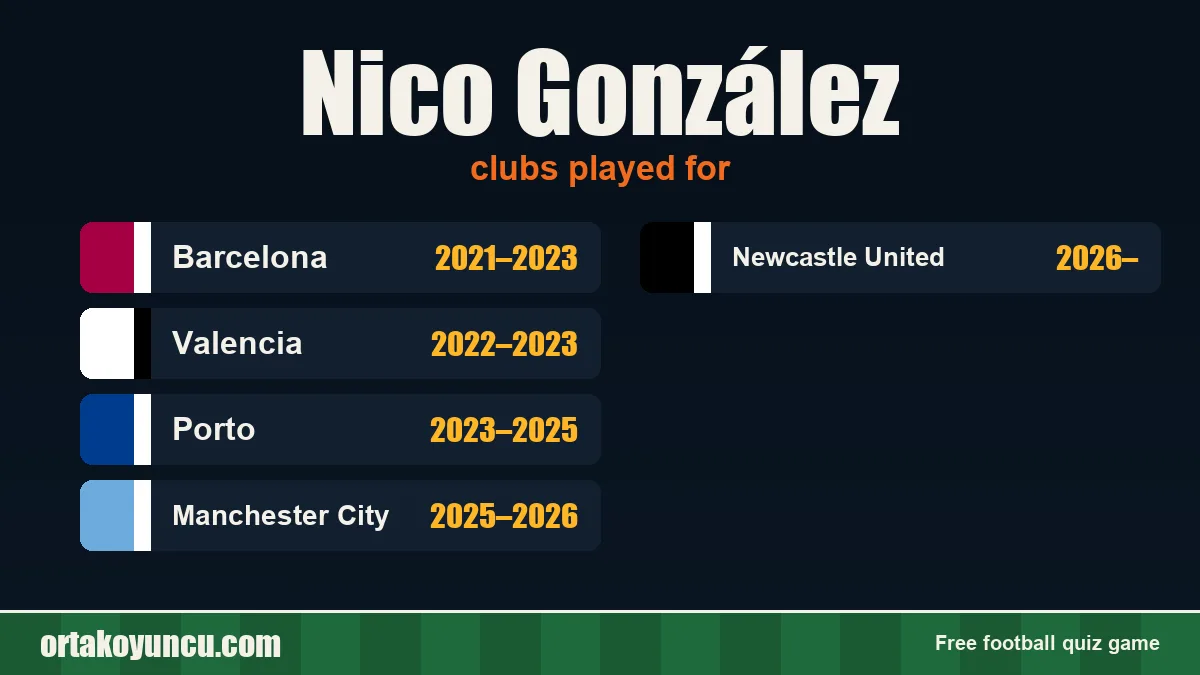Nico González: clubs and years