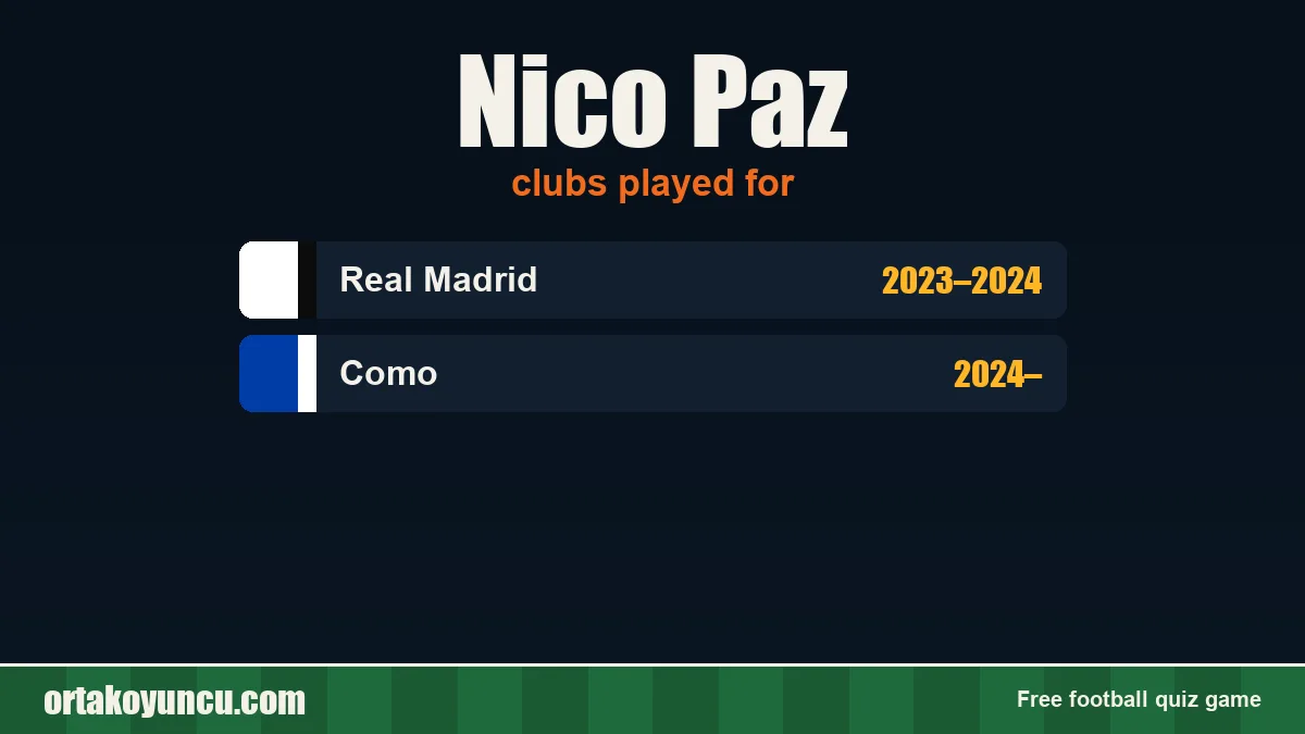 Nico Paz: clubs and years