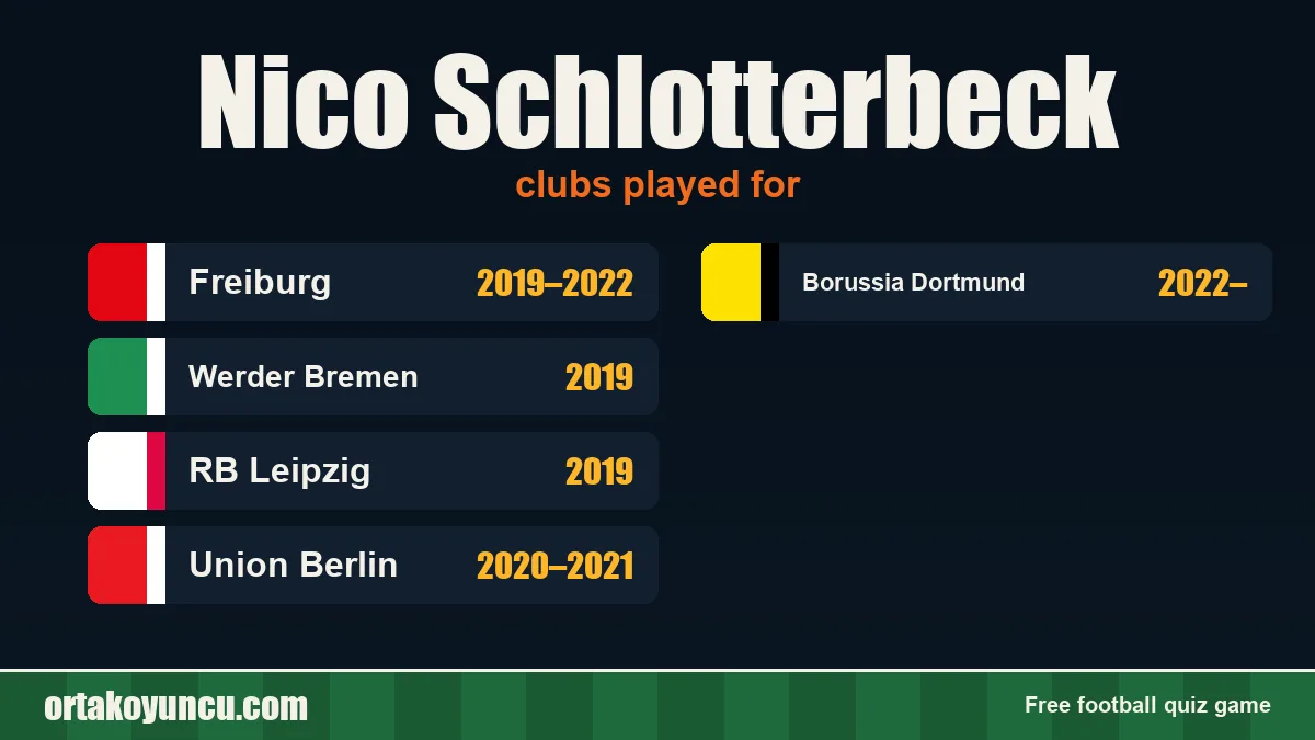 Nico Schlotterbeck: clubs and years