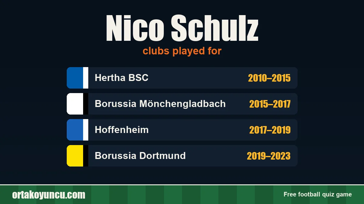 Nico Schulz: clubs and years