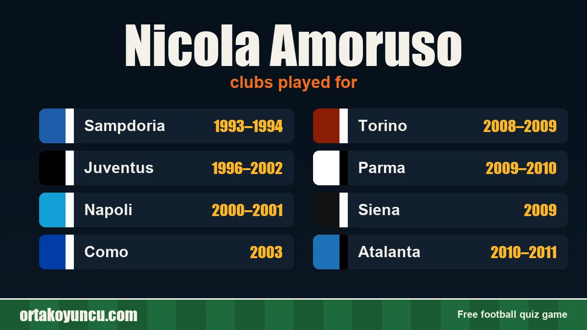 Nicola Amoruso: clubs and years
