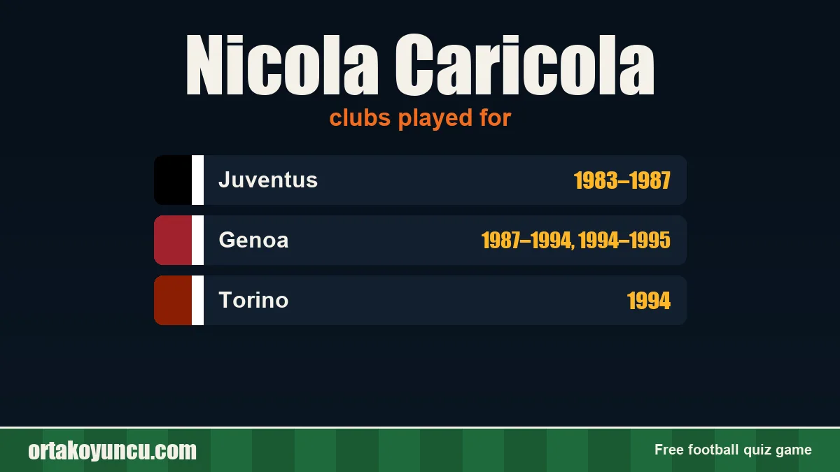 Nicola Caricola: clubs and years