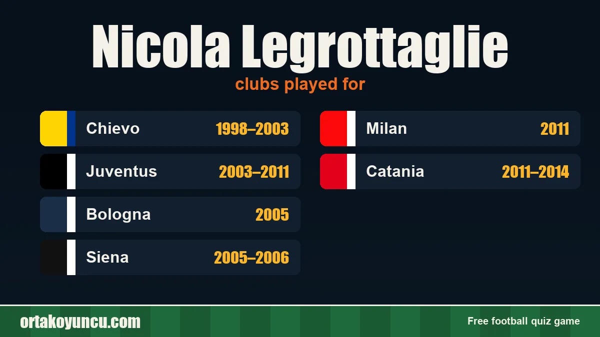 Nicola Legrottaglie: clubs and years