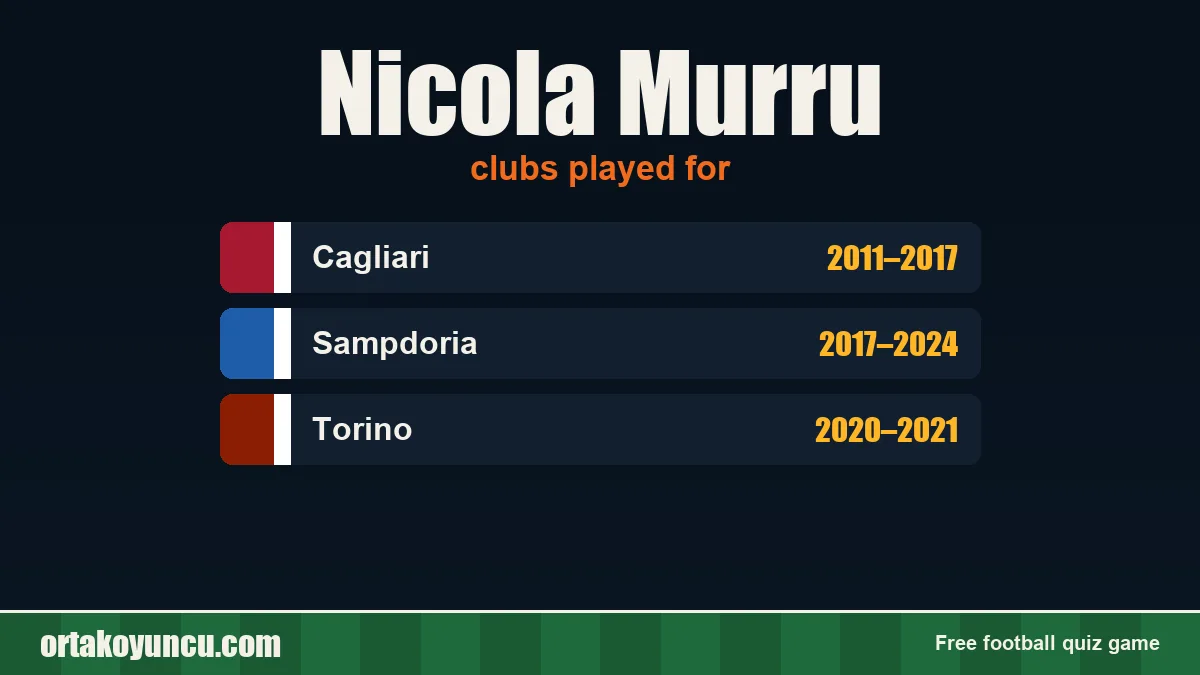 Nicola Murru: clubs and years