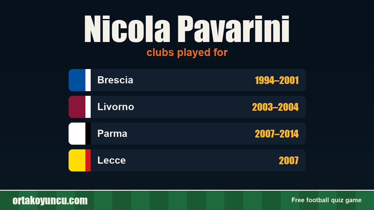 Nicola Pavarini: clubs and years
