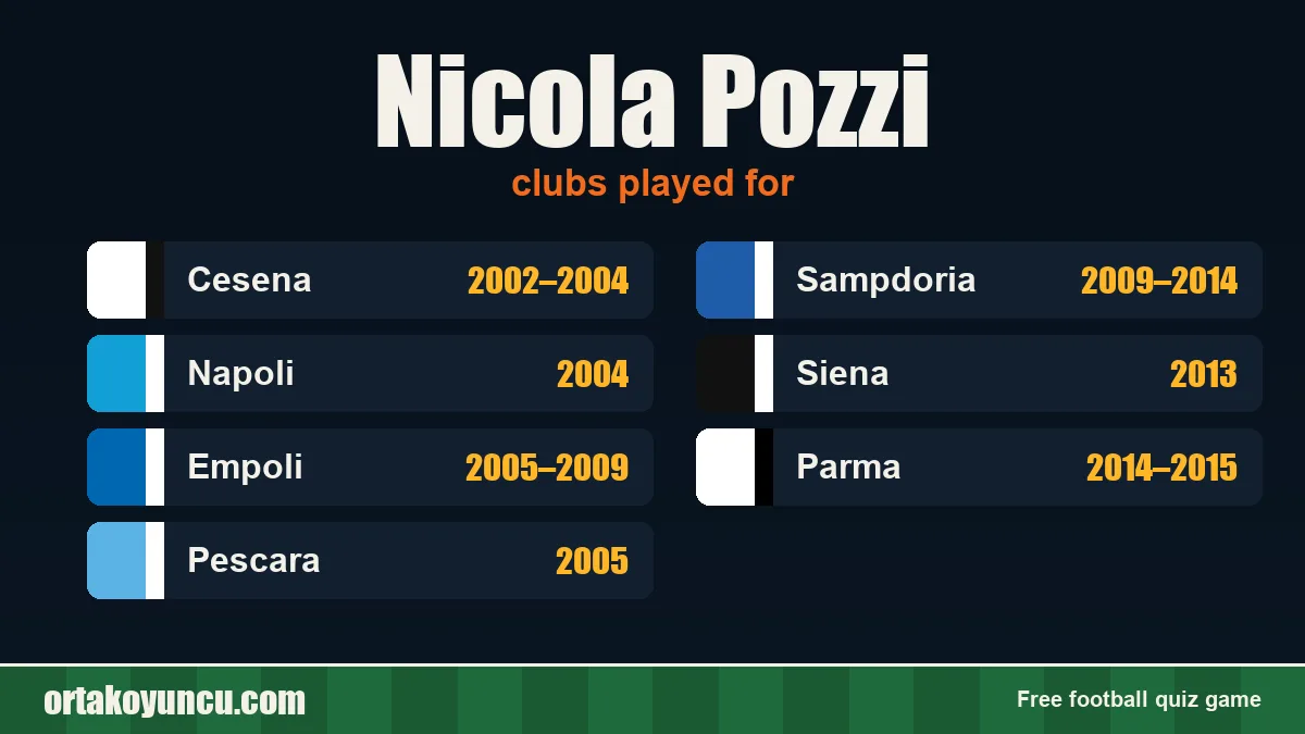 Nicola Pozzi: clubs and years