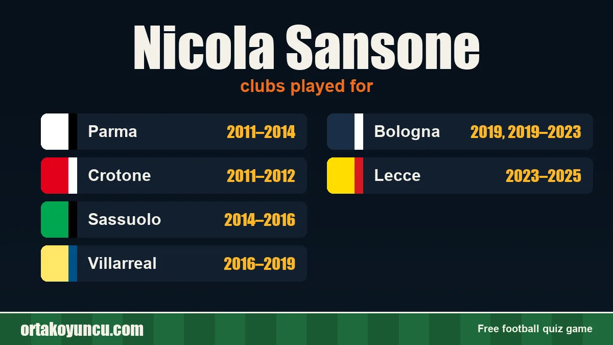 Nicola Sansone: clubs and years