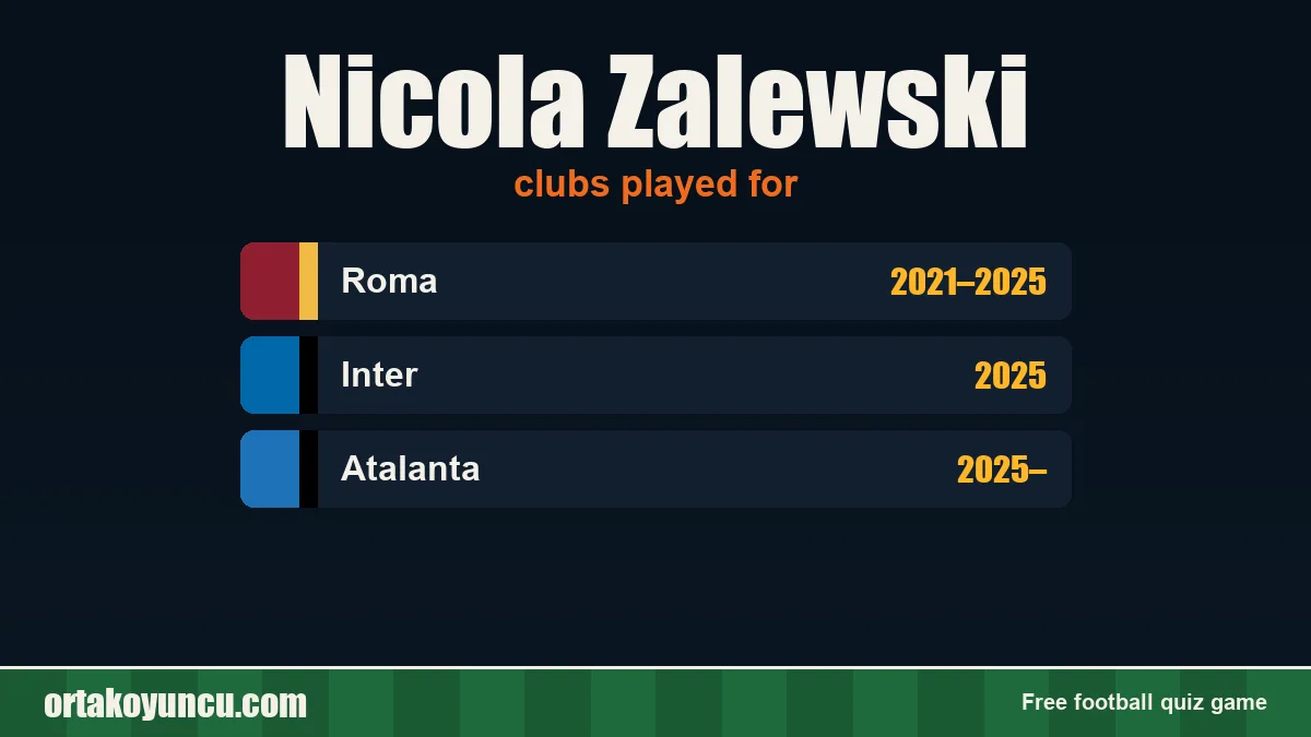 Nicola Zalewski: clubs and years