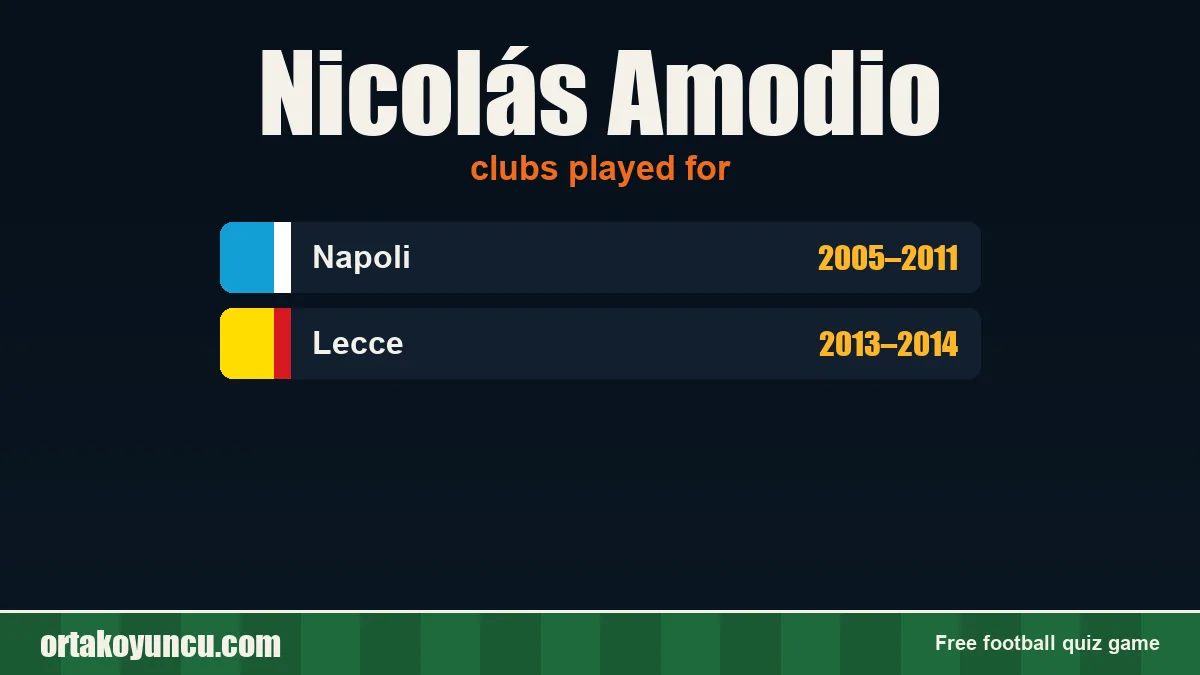 Nicolás Amodio: clubs and years
