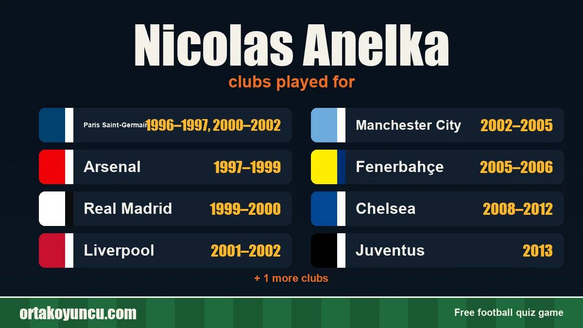 Nicolas Anelka: clubs and years
