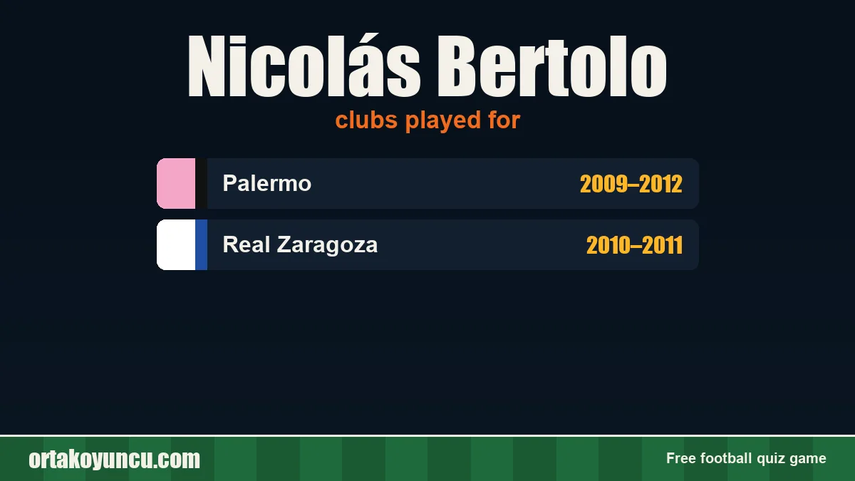Nicolás Bertolo: clubs and years