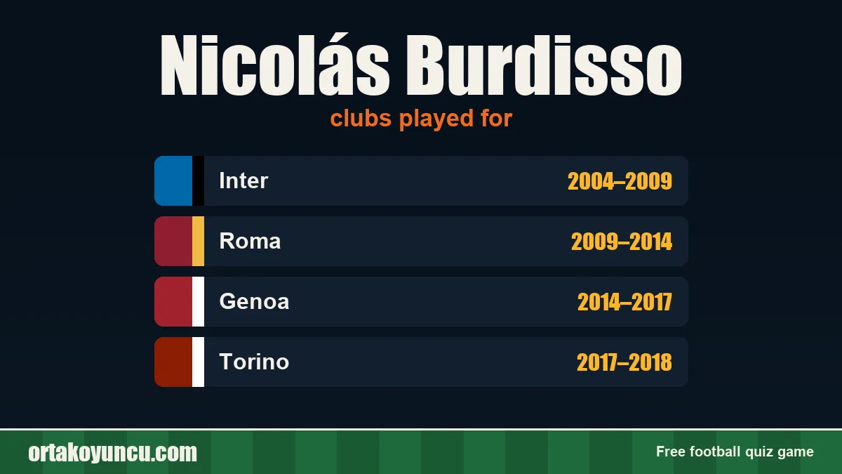 Nicolás Burdisso: clubs and years