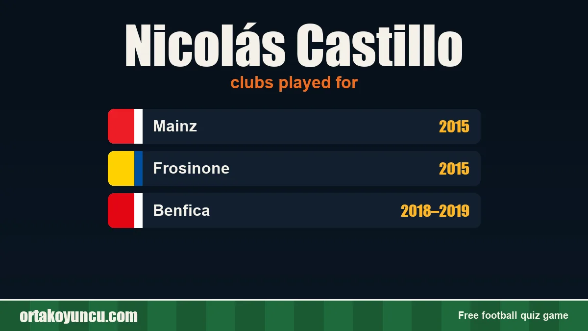 Nicolás Castillo: clubs and years