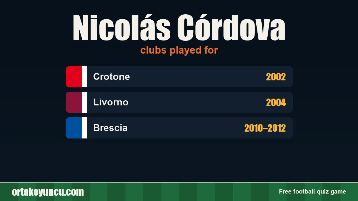 Nicolás Córdova: clubs and years