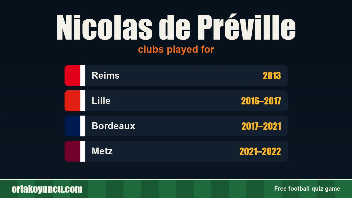 Nicolas de Préville: clubs and years