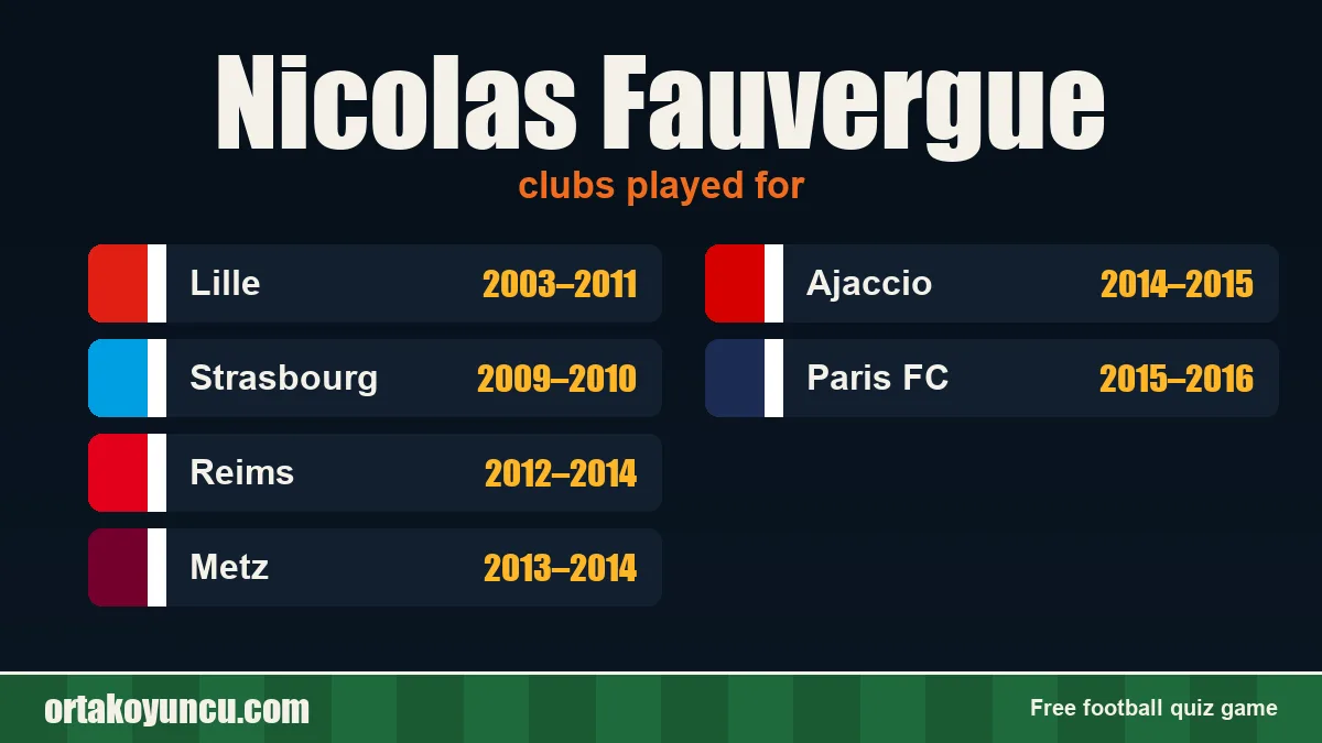 Nicolas Fauvergue: clubs and years