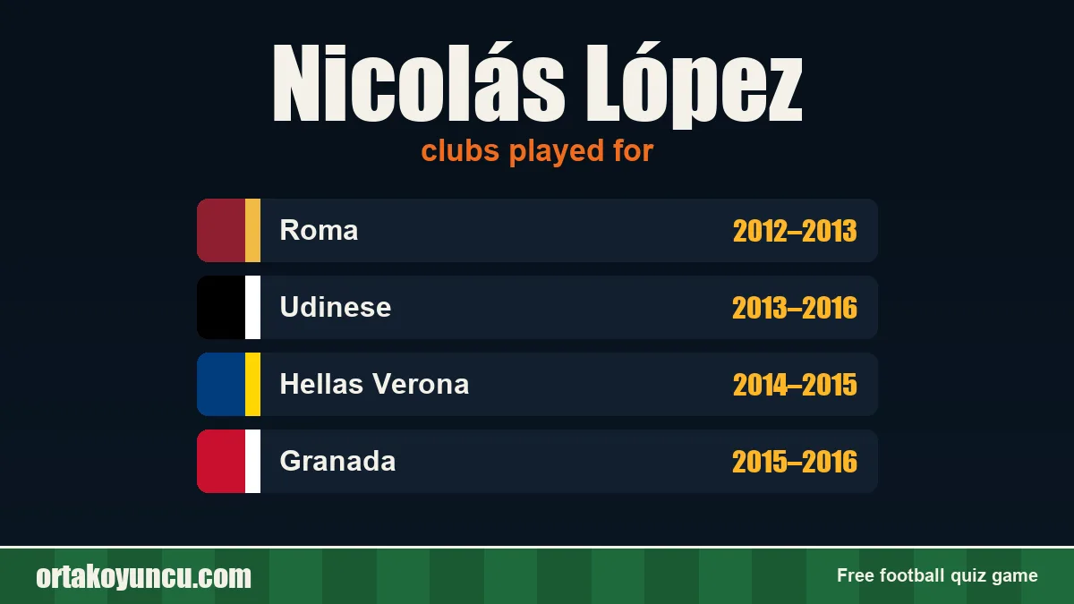 Nicolás López: clubs and years