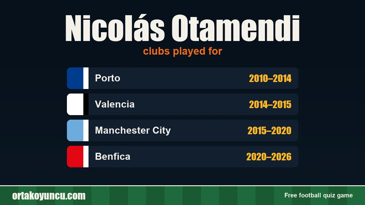Nicolás Otamendi: clubs and years