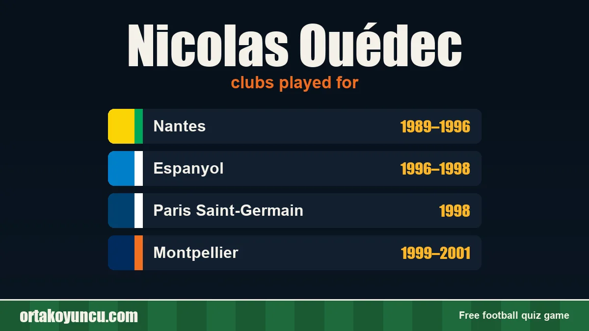 Nicolas Ouédec: clubs and years