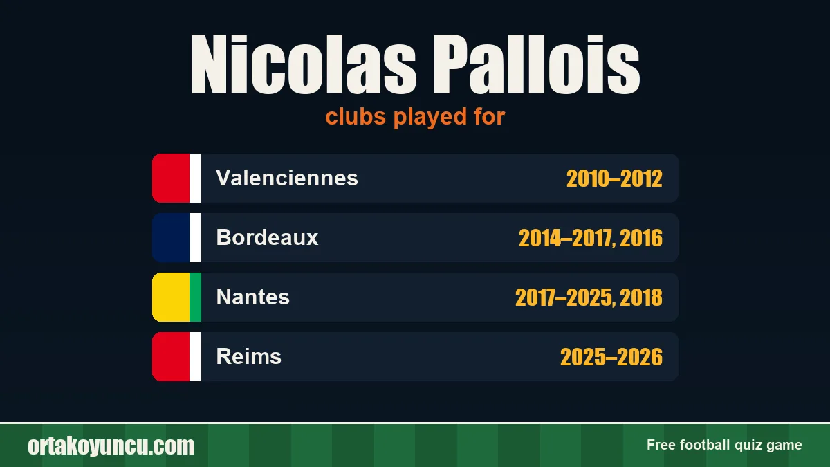 Nicolas Pallois: clubs and years