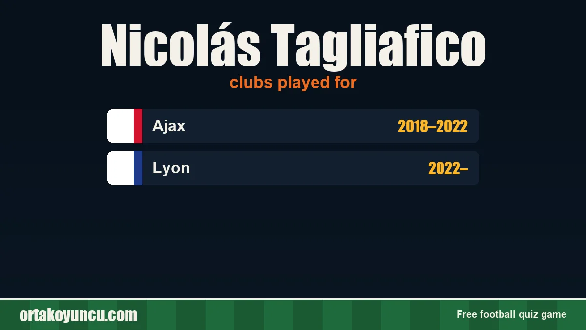 Nicolás Tagliafico: clubs and years