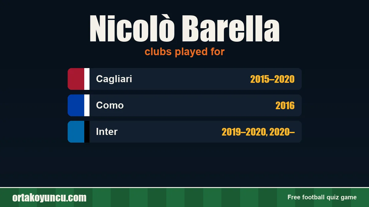 Nicolò Barella: clubs and years