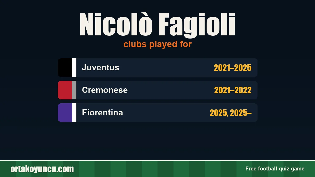 Nicolò Fagioli: clubs and years
