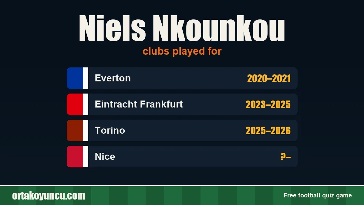 Niels Nkounkou: clubs and years