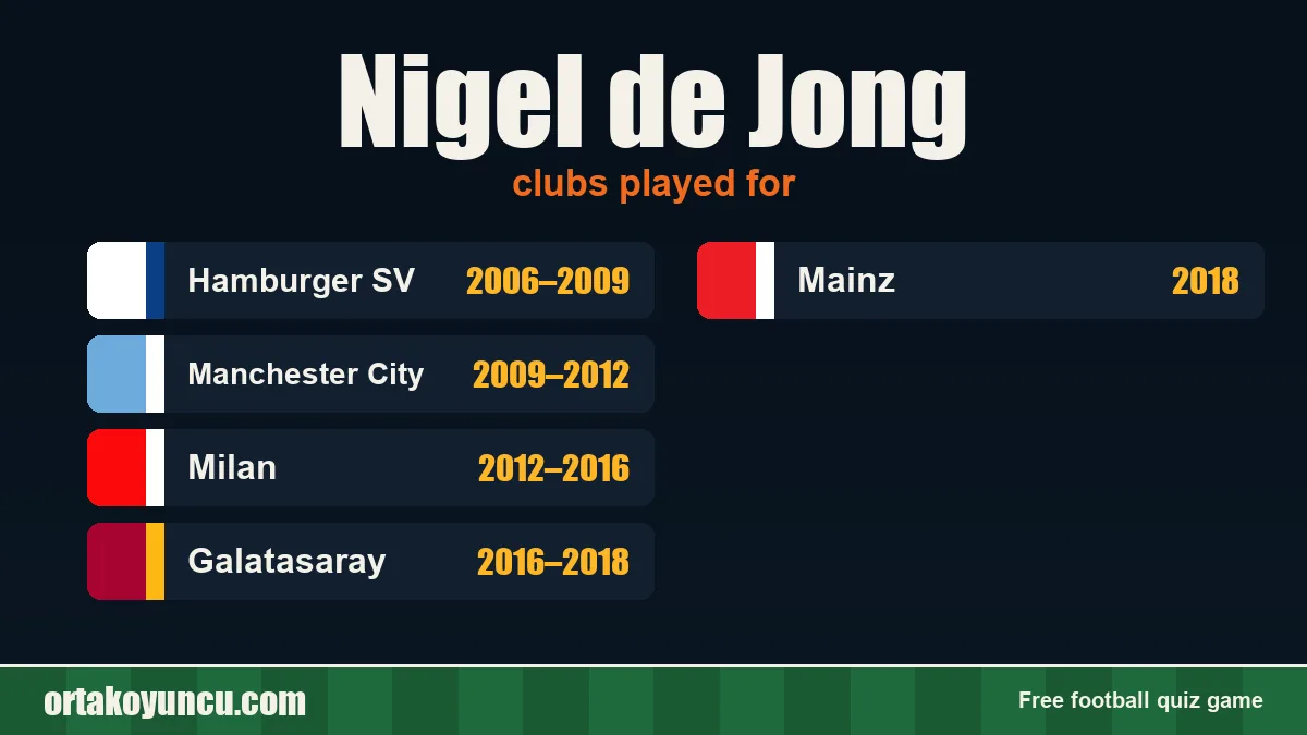 Nigel de Jong: clubs and years