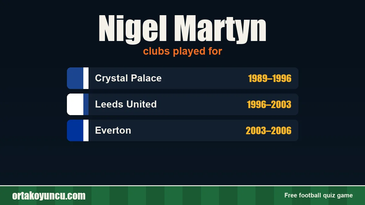 Nigel Martyn: clubs and years