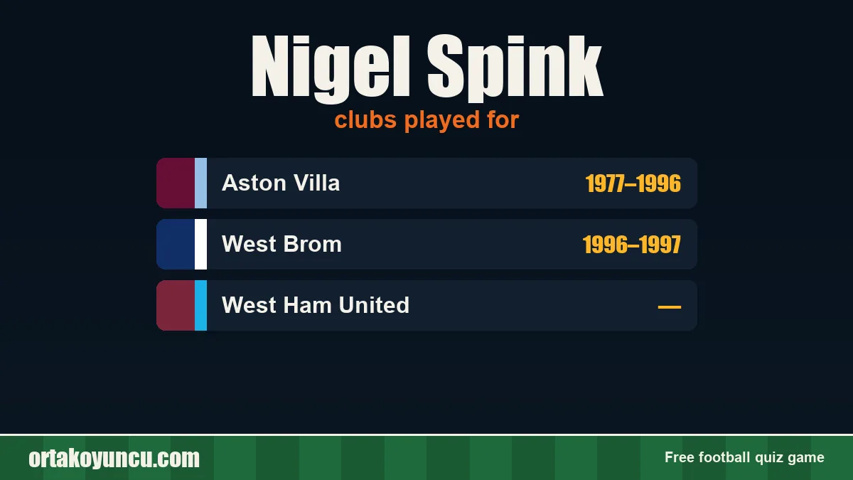 Nigel Spink: clubs and years