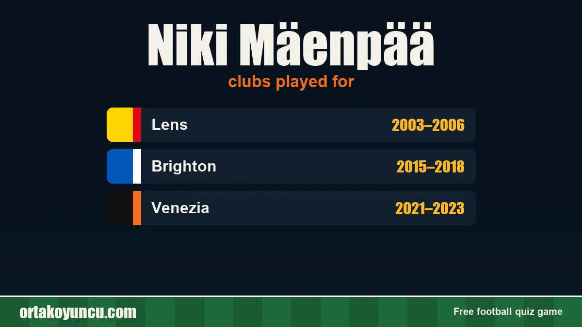 Niki Mäenpää: clubs and years