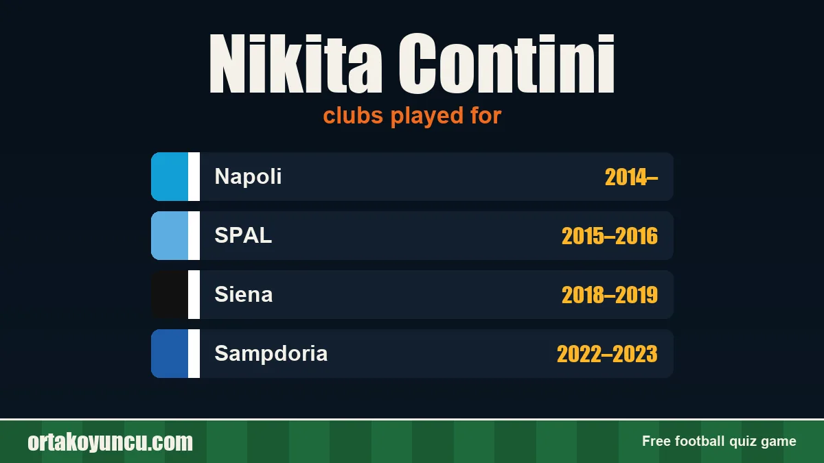 Nikita Contini: clubs and years