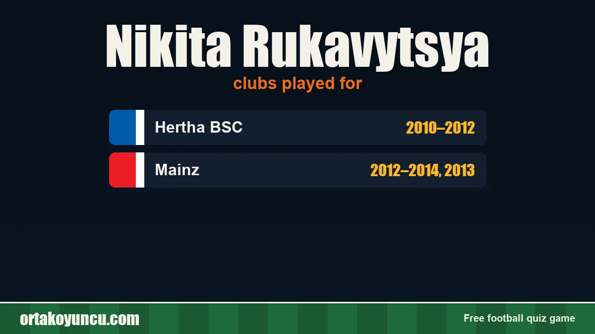 Nikita Rukavytsya: clubs and years