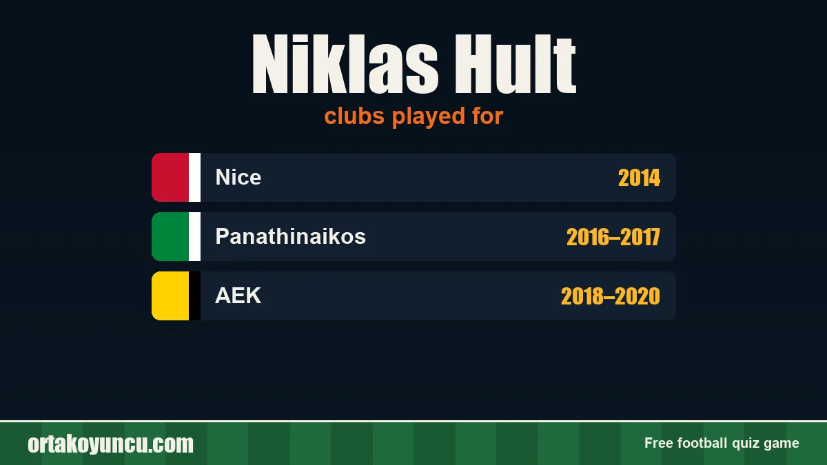 Niklas Hult: clubs and years