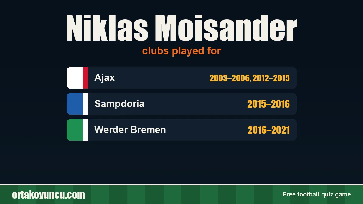 Niklas Moisander: clubs and years