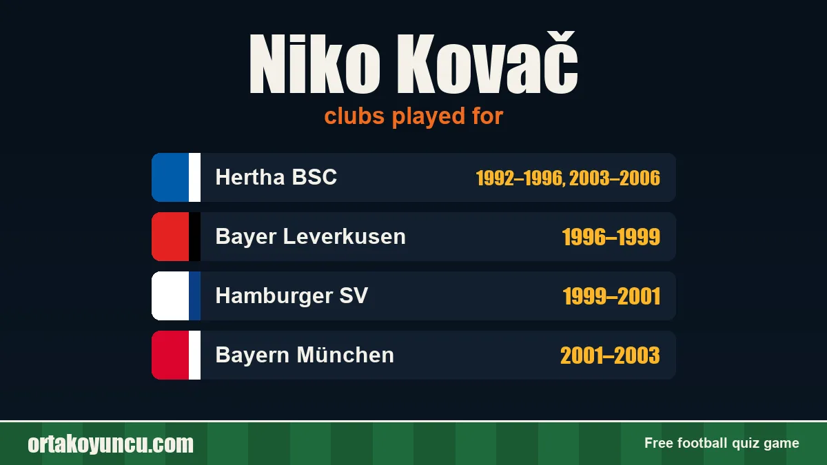 Niko Kovač: clubs and years