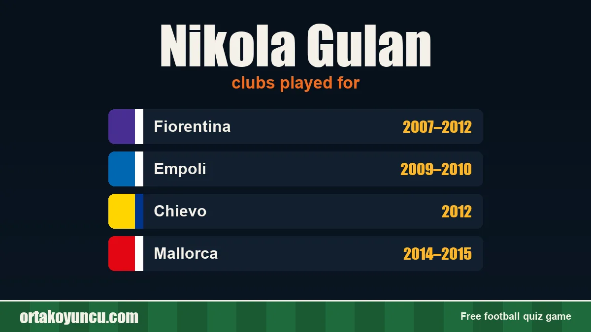 Nikola Gulan: clubs and years