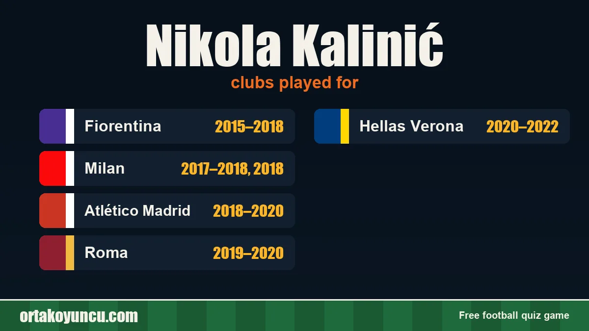 Nikola Kalinić: clubs and years